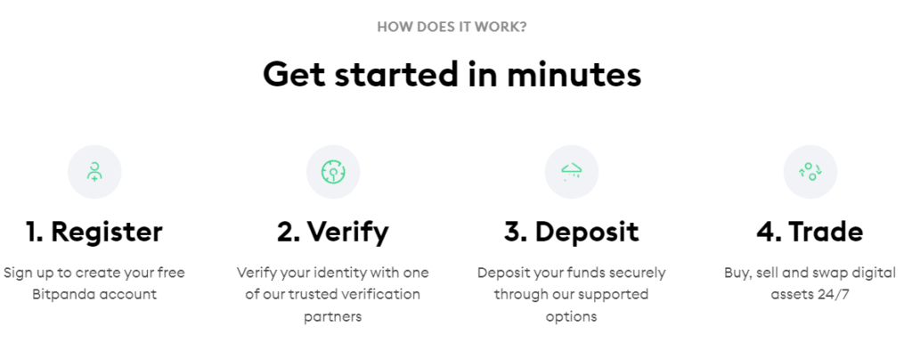 Traden op Bitpanda