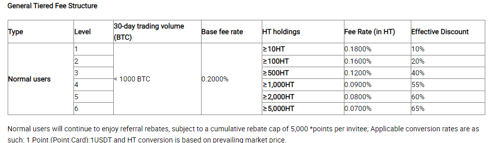 Huobi kosten en fees