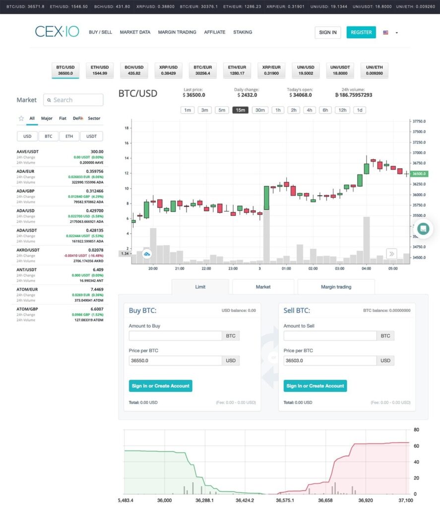crypto trading CEX.io