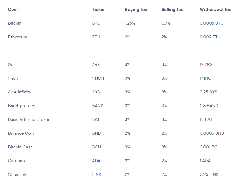 litebit kosten en fees